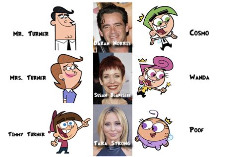 timmy turner voice|The Fairly OddParents (2001 TV Show) .